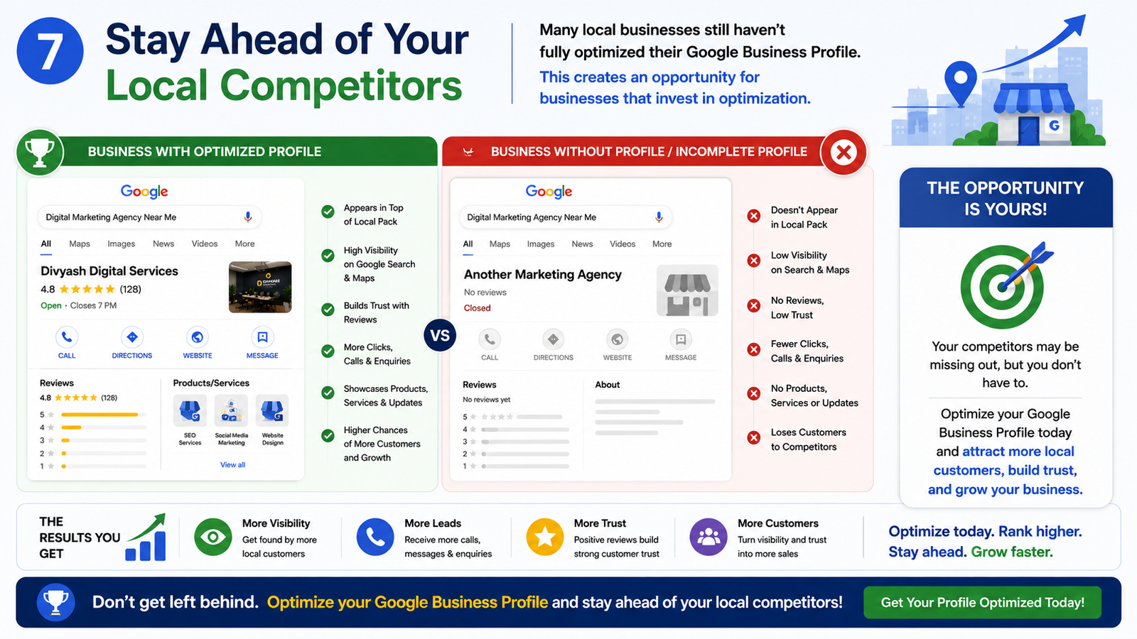 Side-by-side comparison of two businesses—one with a complete profile and one with no profile.