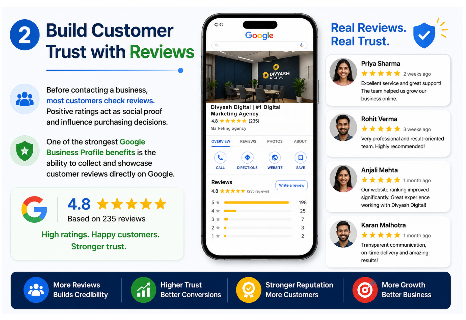 Image Placement Idea: A visual showing 5-star Google reviews with customer testimonials.