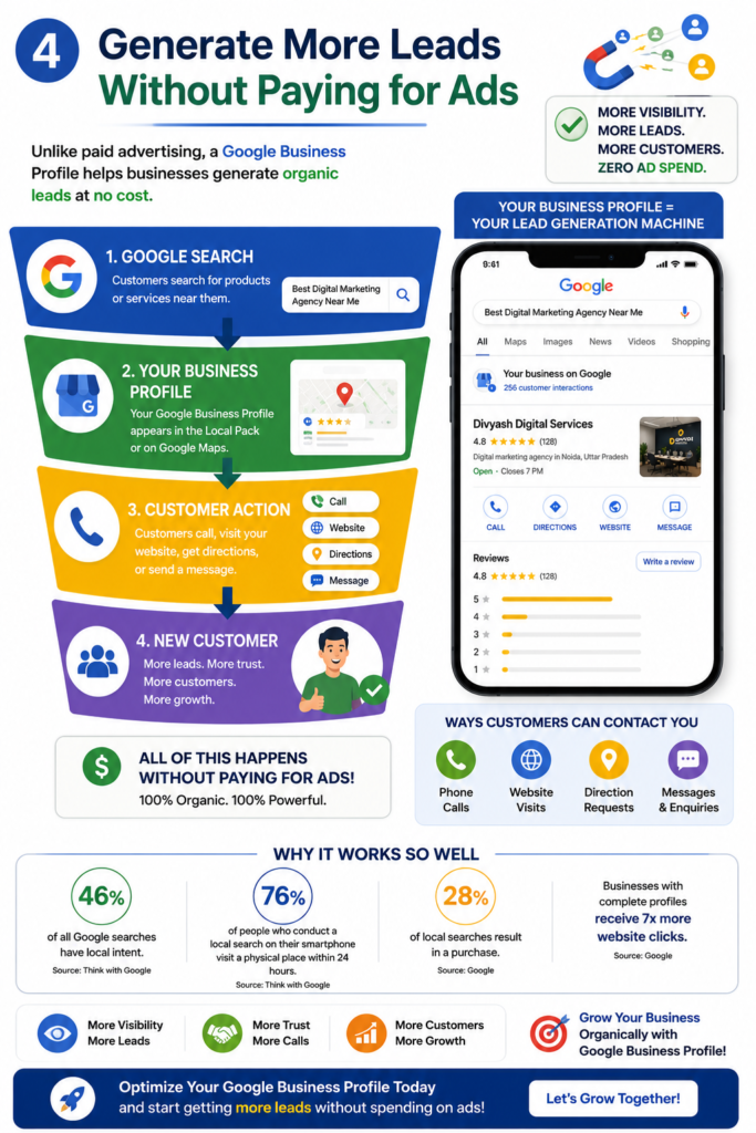 Image Placement Idea: Funnel showing Google Search → Business Profile → Phone Call → Customer.
