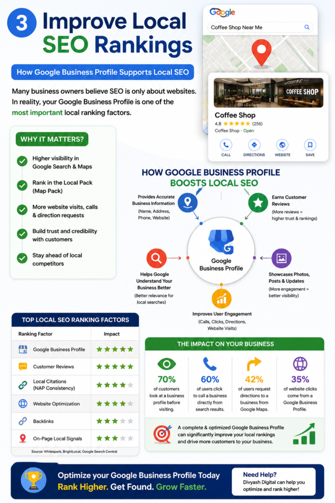 Infographic Idea: “How Google Business Profile Supports Local SEO”
