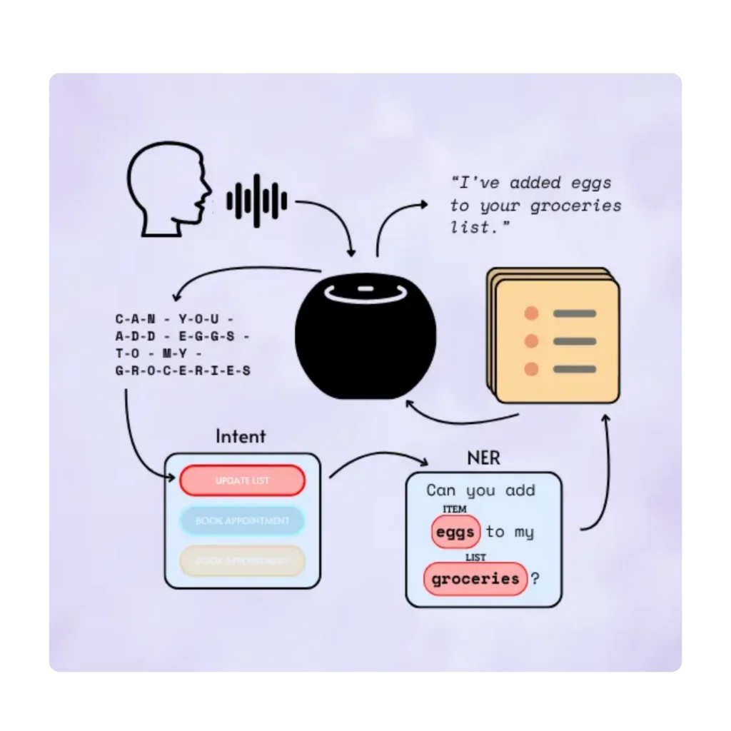 AI Voice Assistants