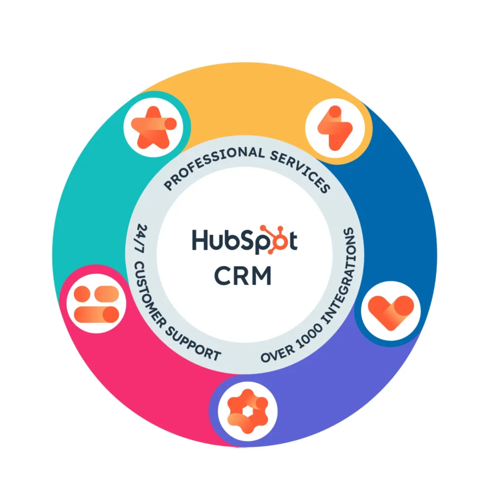 HubSpot CRM