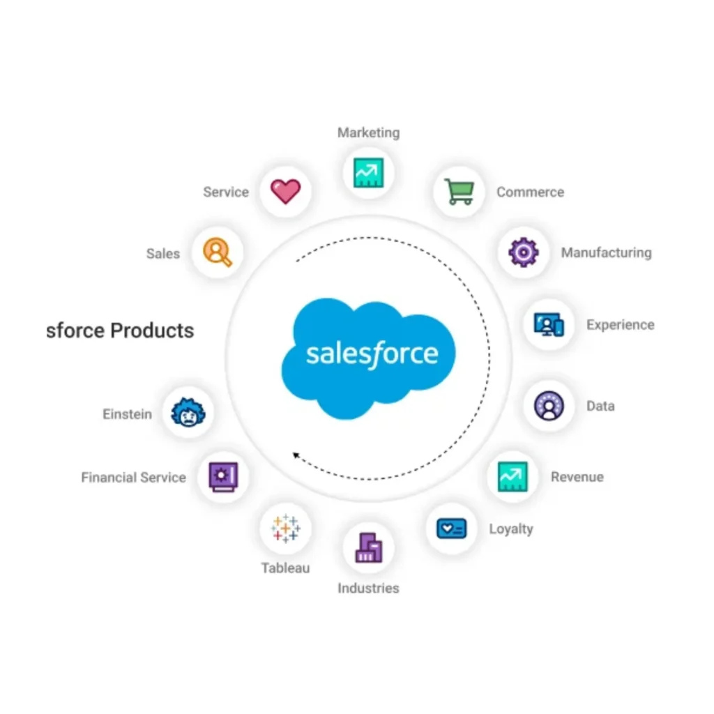 Salesforce CRM
