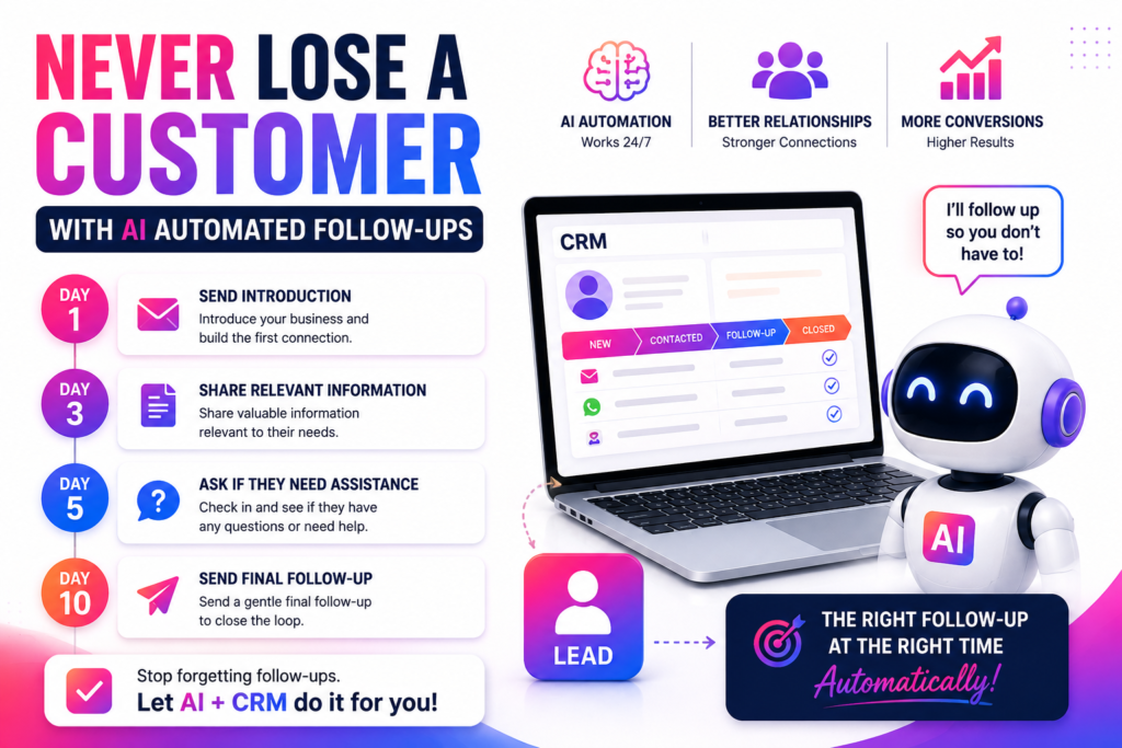 A CRM combined with AI automation can help businesses create structured follow-up sequences.