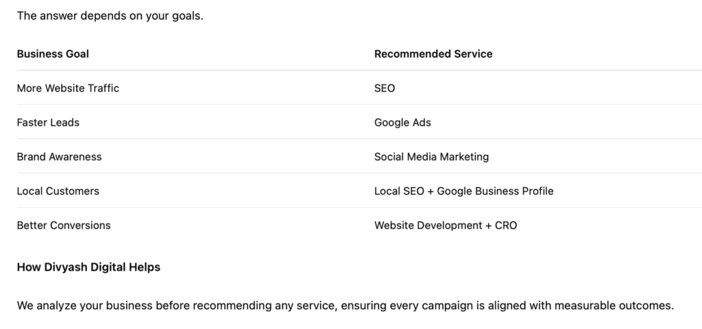 Which Digital Marketing Service Is Best for My Bu