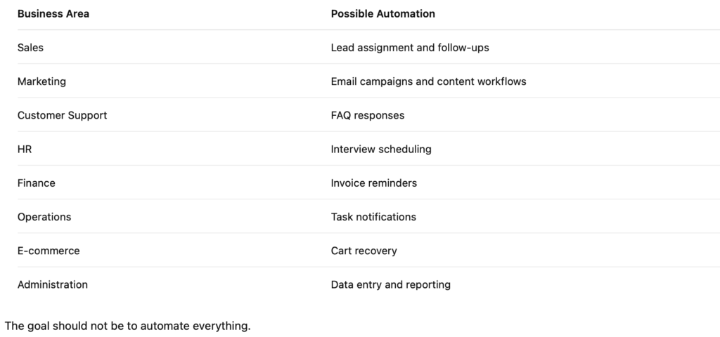 The goal should be to automate the right things.
