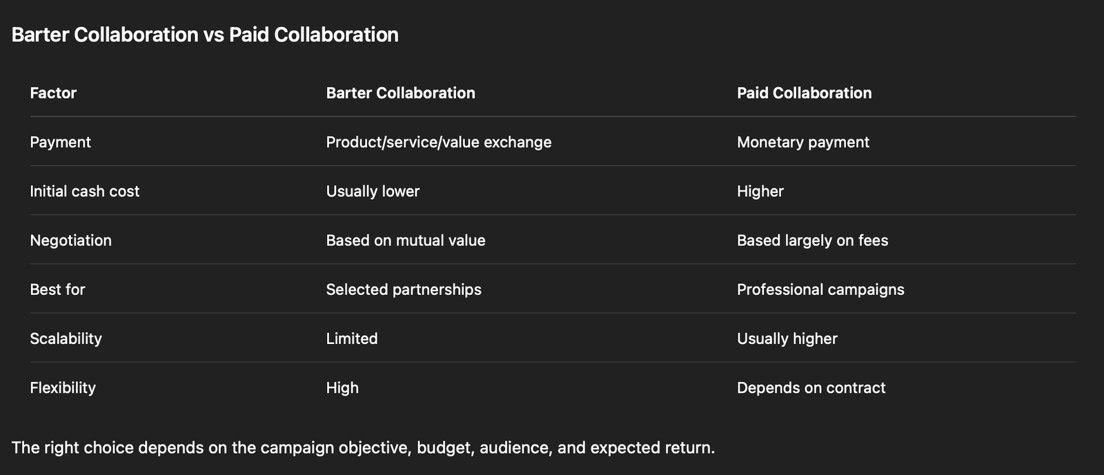Barter Collaboration vs Paid Collaboration