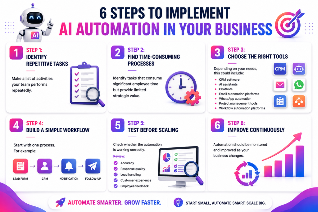 How to Start AI Automation in Your Business