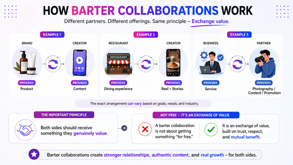 WHAT IS A BARTER COLLABORATION?